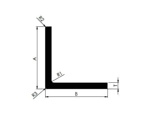 Angles